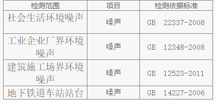 噪聲